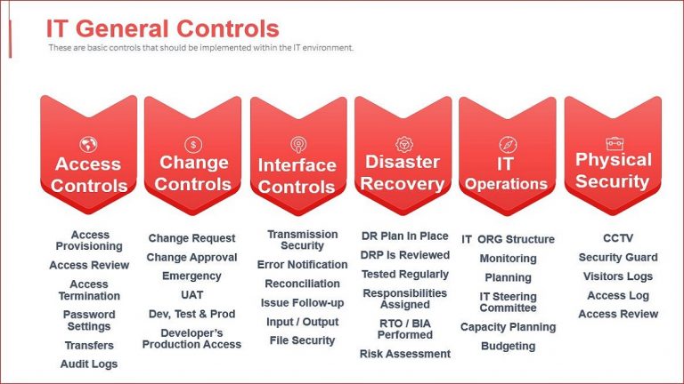 ITGC REVIEW – DiamondLogics